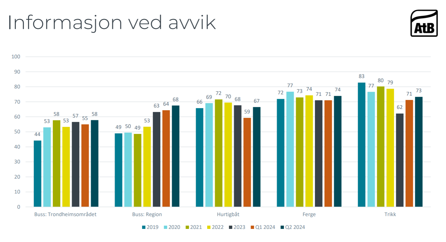 TR info KTI info ved avvik